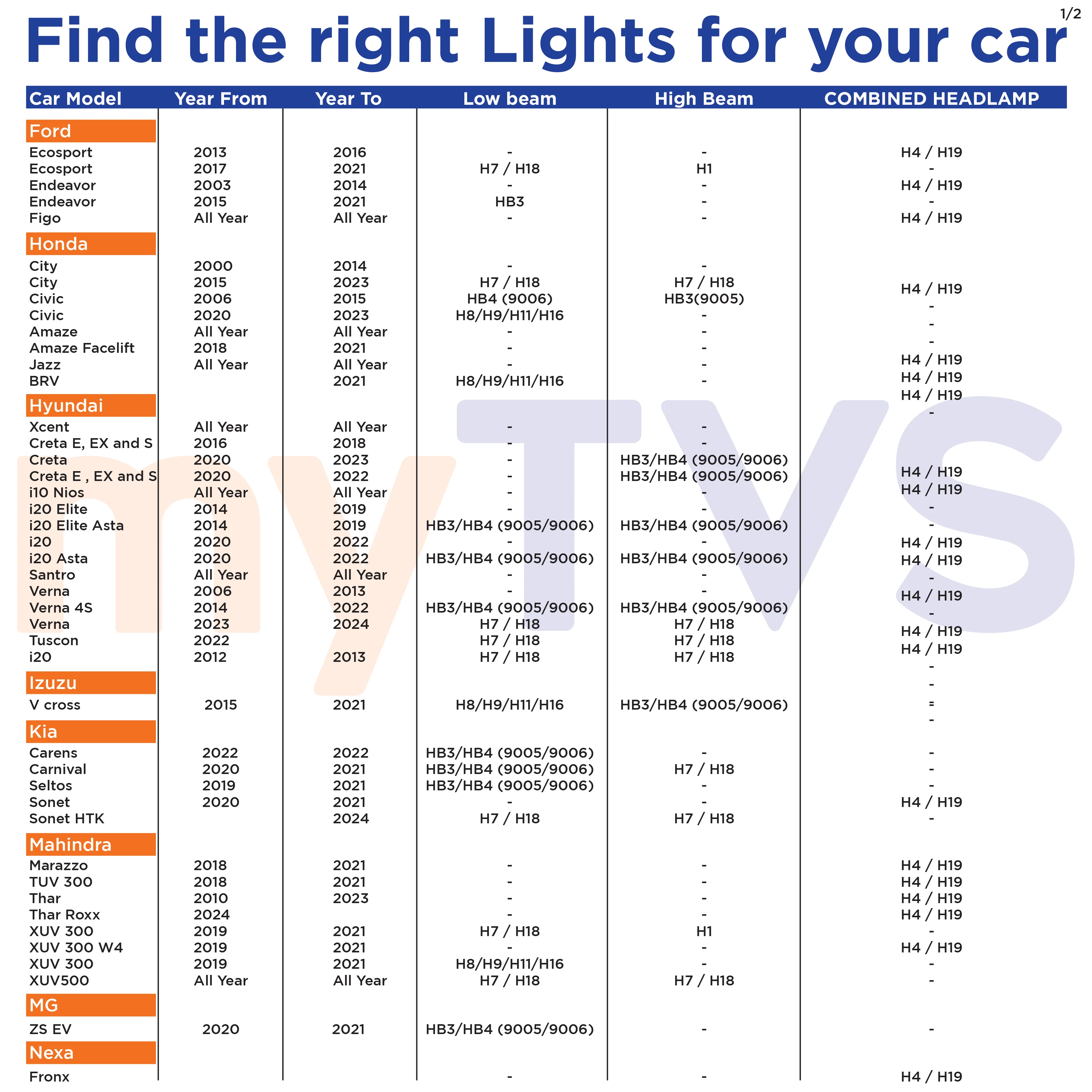 LED8 H4 - 152W Light - Image 9
