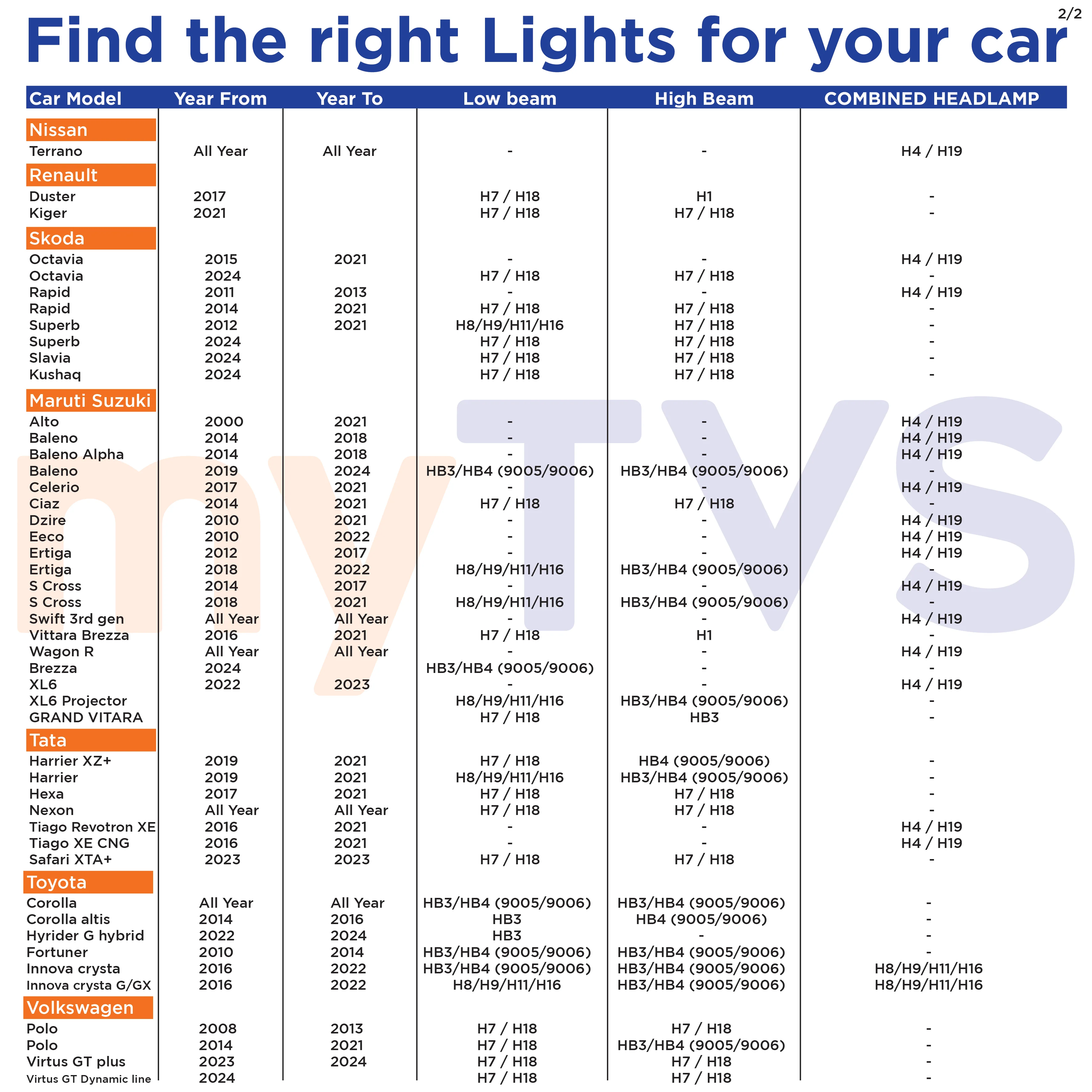 LED8 HB4 152W Light - Image 8